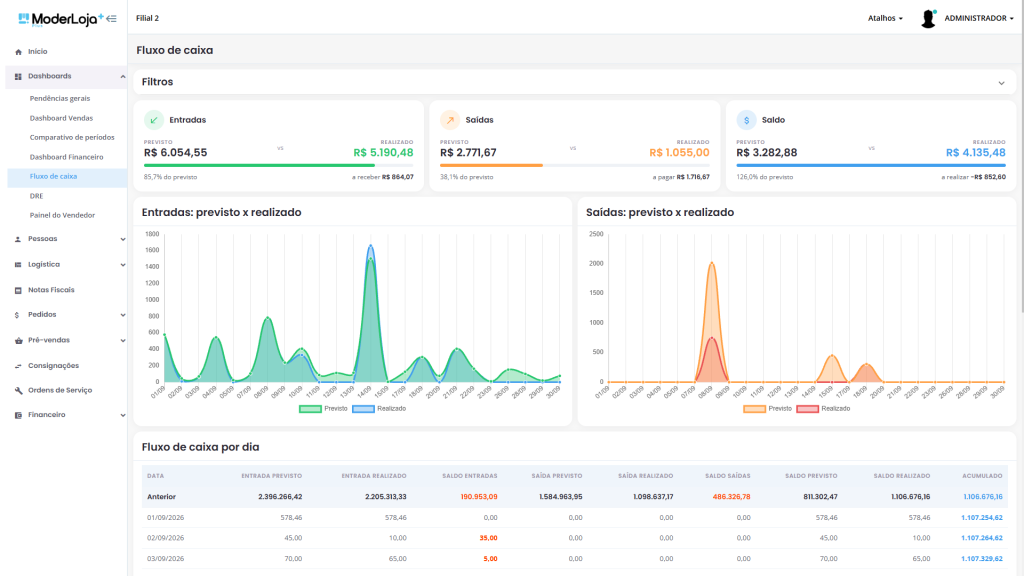 Dashboard Fluxo de caixa do ModerLoja Plus com entradas e saídas previstas x realizadas